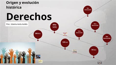 Derechos Origen Y Evolución Histórica By Aarón Merelo On Prezi