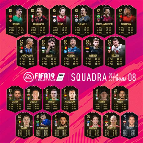 Fifa 19 TOTW 8 Scopri La Nuova Squadra Della Settimana