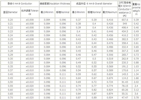 优质直焊型三层绝缘线tiw055mm06mm065mm 07mm导体直径纯铜虎窝淘