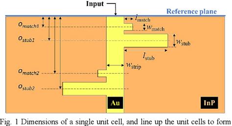 Figure From Terahertz Microstrip Leaky Wave Antenna For Wr Band