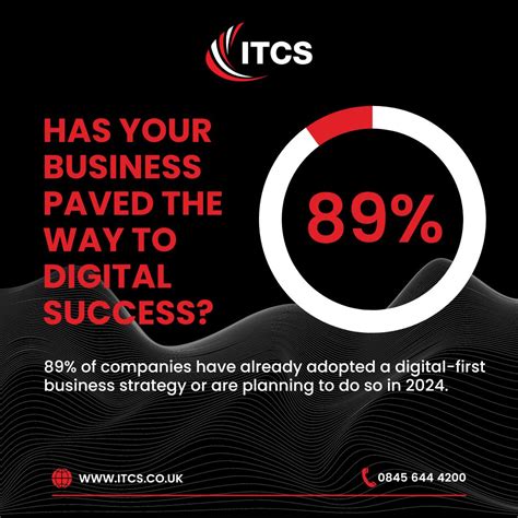 How to boost digital success with ITCS | ITCS posted on the topic ...