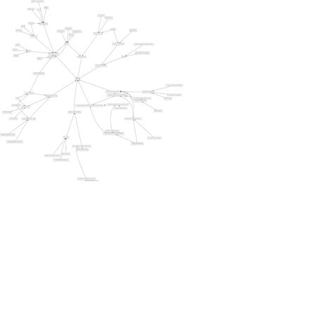 Wikipedia Categories Visualizer
