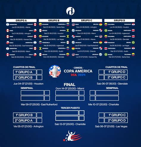 Copa America 2024 Table Fixtures Jenny Lorinda