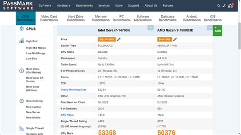 Comment Comparer Correctement Les Diff Rents Processeurs Cpu