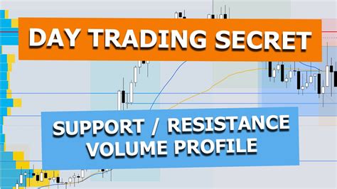 Day Trading Secret Support Resistance Tradingview Volume Profile