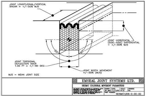 Building Expansion Joints In 2023 Everything You Need To Know Awisdom