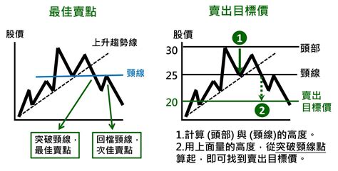 股價轉折點： W 底和 M 頭！ 股票技術面分析 ｜投資小學堂