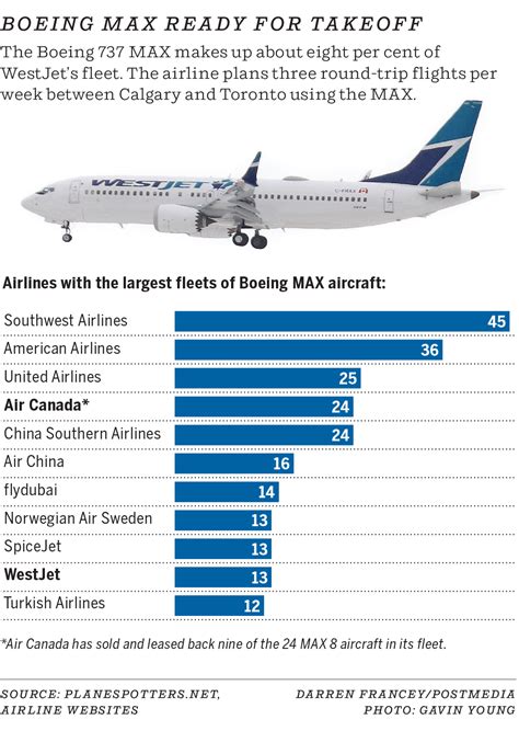 Boeing 737 Max 8 Seat Map Westjet | Review Home Decor