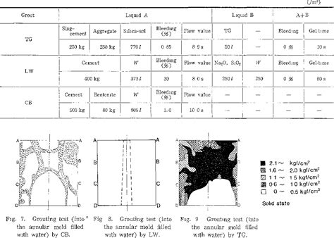 Figure From New Backfill Material And Its Grouting System By Gosaburo