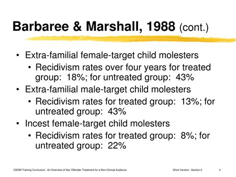 Ppt Sex Offender Specific Treatment Outcome Research Learning Objectives Powerpoint