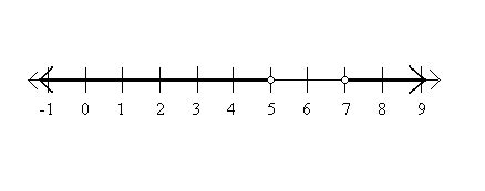 SparkNotes: Compound Inequalities: Compound Inequalities