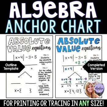 Algebra Anchor Chart Absolute Value Equations By Iteachalgebra