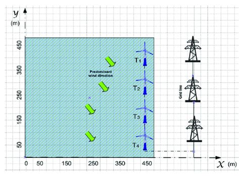 Schematic of the proposed wind farm, Structure 2. | Download Scientific ...
