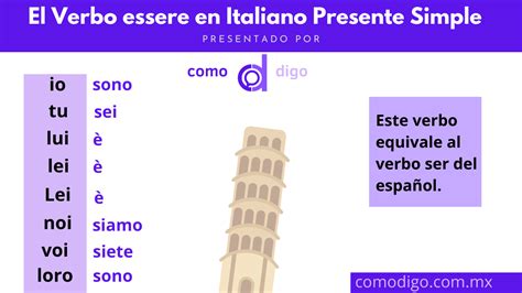 Verbo Essere En Presente Io Sono Tu Sei