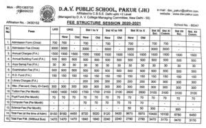 DAV Public School, Bazar Samiti Gokulpur, Pakur Jharkhand: Admission ...