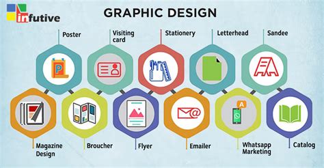 Top Graphic Design Company In Delhi Ncr Infutive