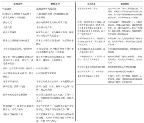 布莱恩•阿瑟wbrian Arthur《复杂经济学经济思想的新框架》阅读随记 知乎