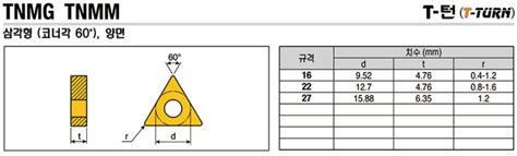 MISUMI 미스미 종합 Web 카탈로그