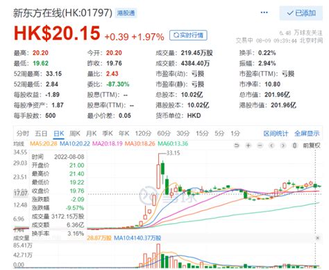 网传东方甄选遭抖音限流股价大跌近10，回应称未接到通知 蓝鲸财经