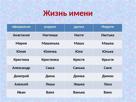 Французские женские имена: самые красивые, современные, редкие и ...