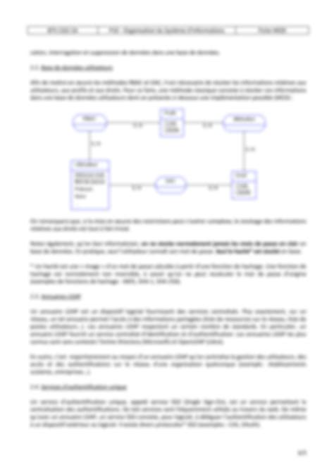 Solution Fiche De R Visions Mod Et Autorisations Studypool