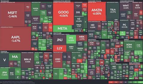 Evan Bloomberg On Twitter Heat Map Of The S P As We Head Into