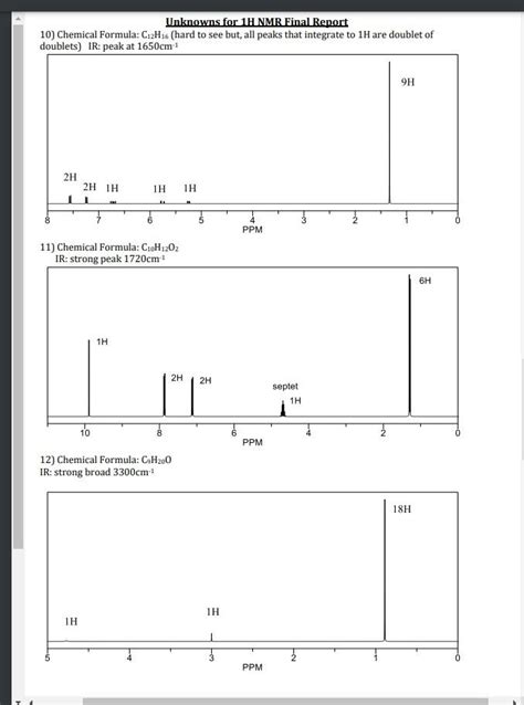 Solved Unknowns For 1H NMR Final Report 10 Chemical Chegg