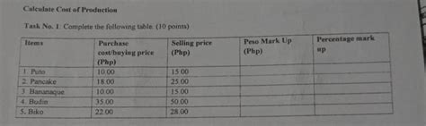 Task No Complete The Following Table Points Items Selling