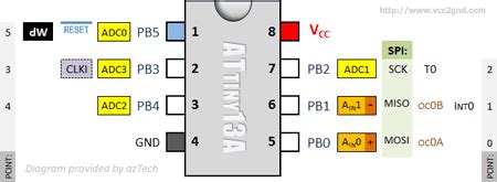 ATtiny13 8 Bit AVR Microcontroller Pinout Features 43 OFF