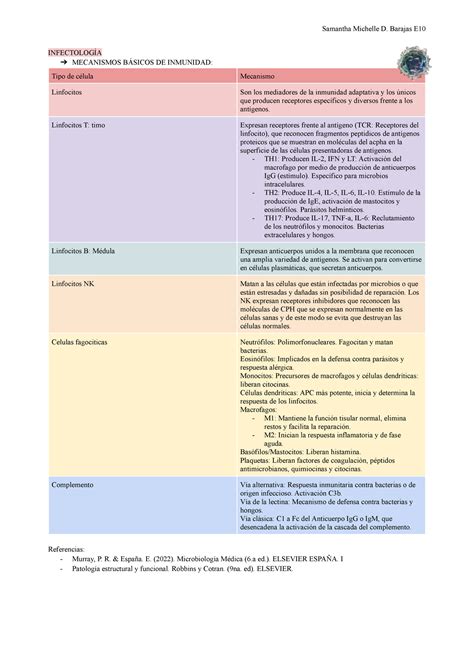Mecanismos Basicos De Inmunidad Samantha Michelle D Barajas E