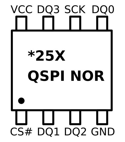 QSPI NOR Flash The Quad SPI Protocol JBLopen