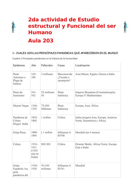 2da Actividad De Estudio Estructural Y Funcional Del Ser Humano Angel