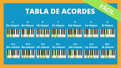 Acordes De Piano Pdf