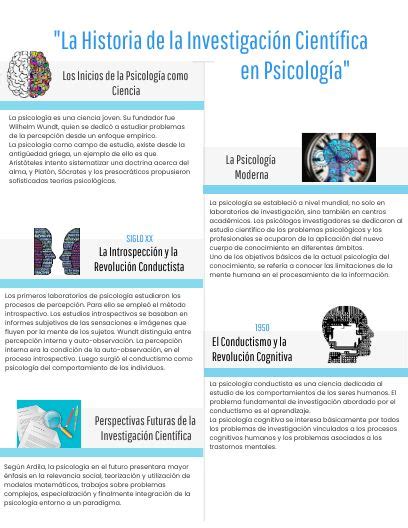 Linea Del Tiempo Sobre La Historia De La Investigacion Cientifica En