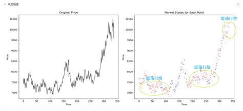 浅谈如何区分趋势和震荡行情：实战方法与代码详解 宽客在线