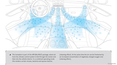 Mercedes Benz C Class Air Balance Package Technical Drawing