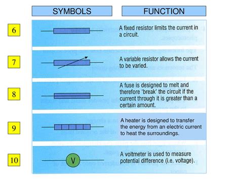 Electric Circuit Symbols And Functions - Circuit Diagram