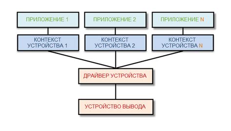 контекст устройства winapi что это