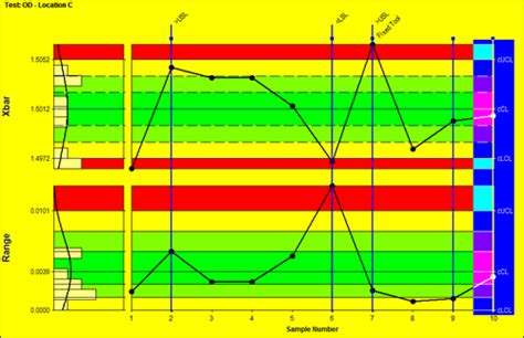 Control Chart | Data Viz Project