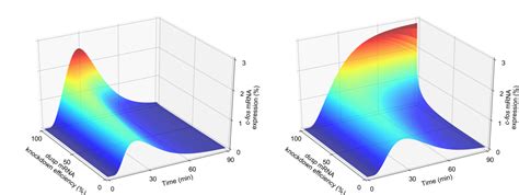 GitHub - himoto/3d-surface-plot: Three-Dimensional Plotting in Matplotlib