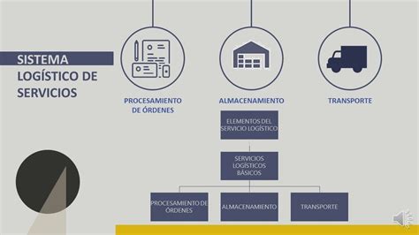 S01 E02 EL SISTEMA LOGÍSTICO DE SERVICIOS YouTube