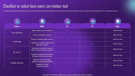 Checklist To Select Best Event Correlation Tool Comprehensive Aiops