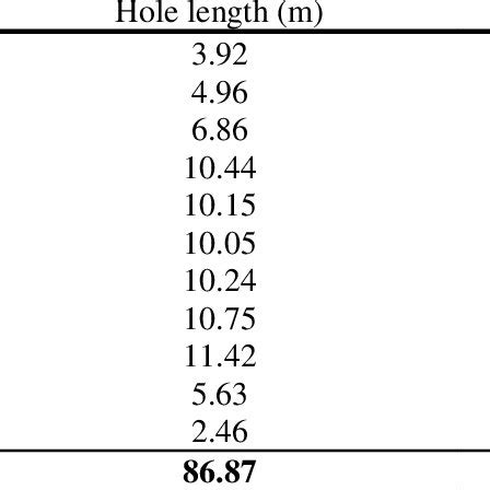 Pdf Optimization Of Ring Blasting In Sublevel Stoping Gold Mine