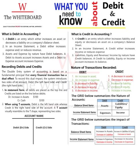 Debit Side And Credit Side Sledenleech