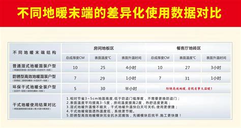 老黄讲干式第五十一期：湿式地暖、干式地暖与南方住宅的适用性对比分析，铝板干式地暖更适合南方采暖！ 老黄讲干式 南京天脉远红地暖