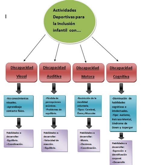 Actividades F Sicas Y Deportivas Para La Inclusi N En Los Colegios
