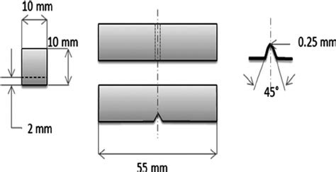 Dimensions Of Type A Charpy Impact Test Specimens Download Scientific Diagram