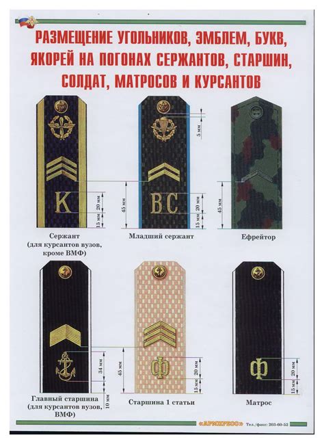 Размещение Эмблем На Шинели - adrenalinsite