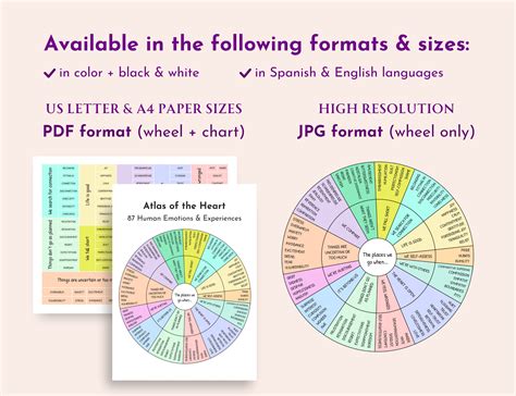 Feelings Wheel And Chart In English And Spanish From Atlas Of The Heart Brene Brown 87 Emotions