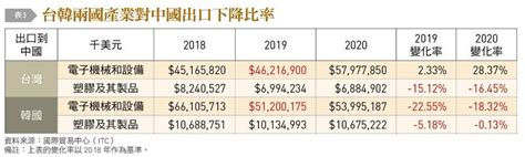 〈銀行家觀點〉葉俊顯：台灣翻轉有成 人均gdp將超越韓國 自由財經